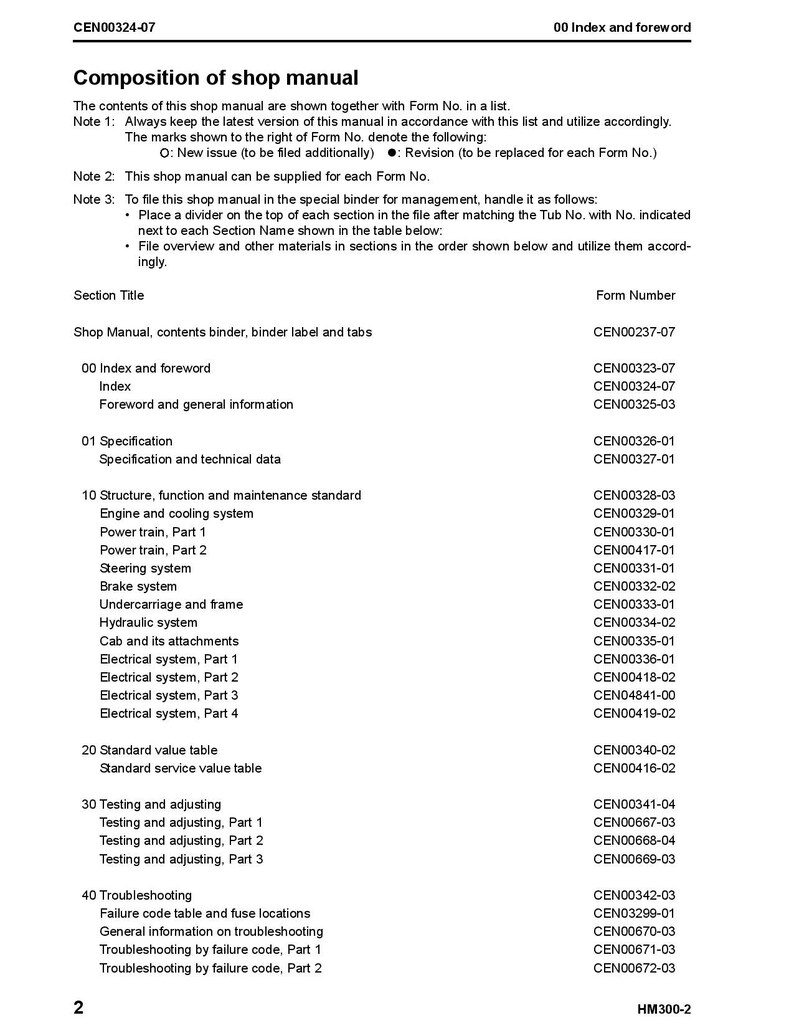 May include: A black and white document with the title "Composition of Shop Manual" and a table listing sections of the manual with corresponding form numbers.