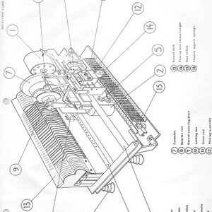 Puede incluir: Un diagrama detallado del carro de selección de un tocadiscos, etiquetado con números y descripciones de sus componentes, incluyendo el plato giratorio, la bobina selectora, la pieza de centrado del disco, la barra de bloqueo, el riel de accionamiento, el conjunto de captación, el bastidor de discos, el contrapeso del brazo de captación, el interruptor de palanca y los muelles de soporte del chasis.