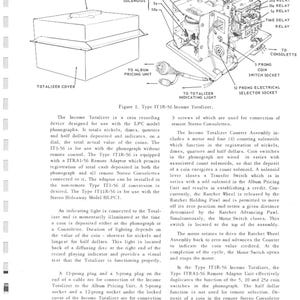 Seeburg LPC1/LPC1R Manual: Bruksanvisning, Service, Kabeldragning