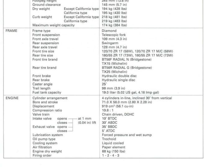Honda cb900f - Service Manual - Parts Manual - Owner manual -  Pdf Download