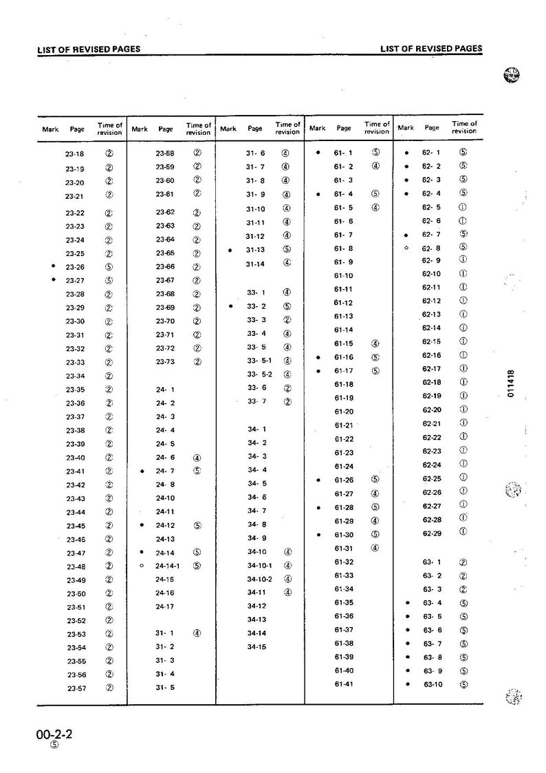 K&ouml;nnte beinhalten: Eine schwarz-wei&szlig;e Liste der &uuml;berarbeiteten Seiten mit Seitenzahlen und Revisionsnummern. Die Liste ist in Spalten angeordnet, wobei die Seitenzahlen von links nach rechts zunehmen.