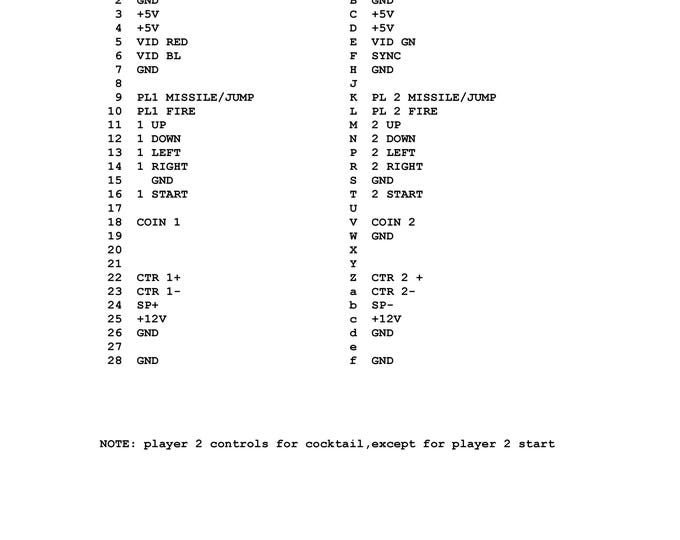 CAPCOM - LEGENDARY WINGS - Service Manual - Parts Manual - Owner manual -  Pdf Download