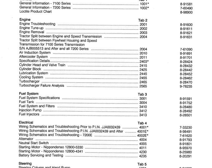 CASE IH - 7100 Series - 7200 Series - MAGNUM - Shop Manual - Workshop Manual - Service Manual - Repair Manual - English