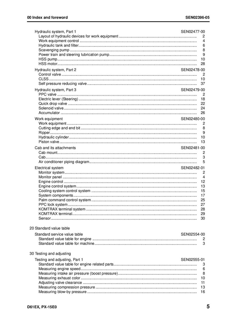 Op de afbeelding: Een zwart-witte indexpagina met de titel "Index en Voorwoord" en een lijst met onderwerpen met betrekking tot hydraulische systemen, werkapparatuur, elektrische systemen en testen en afstellen. De pagina bevat sectienummers, titels en bijbehorende paginanummers.