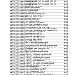 May include: A black and white index page with a list of failure codes and their corresponding descriptions. The codes are in brackets and the descriptions are in plain text. The page is numbered 00-6 and is titled "Index and Foreword".