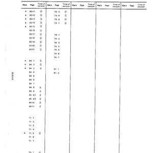 K&ouml;nnte beinhalten: Eine schwarz-wei&szlig;e Liste der &uuml;berarbeiteten Seiten mit Seitenzahlen und Revisionszeiten. Die Liste ist in Spalten mit den &Uuml;berschriften "Mark", "Page" und "Time of revision" unterteilt.