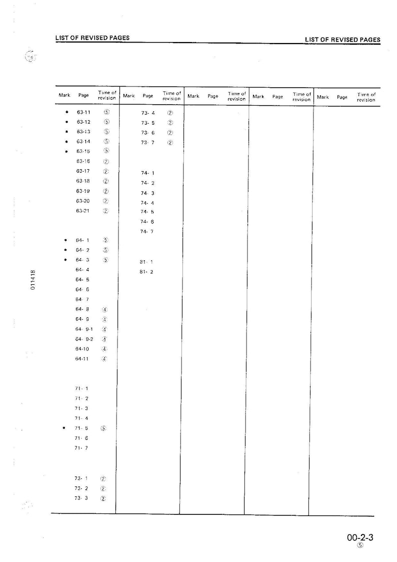 K&ouml;nnte beinhalten: Eine schwarz-wei&szlig;e Liste der &uuml;berarbeiteten Seiten mit Seitenzahlen und Revisionszeiten. Die Liste ist in Spalten mit den &Uuml;berschriften "Mark", "Page" und "Time of revision" unterteilt.