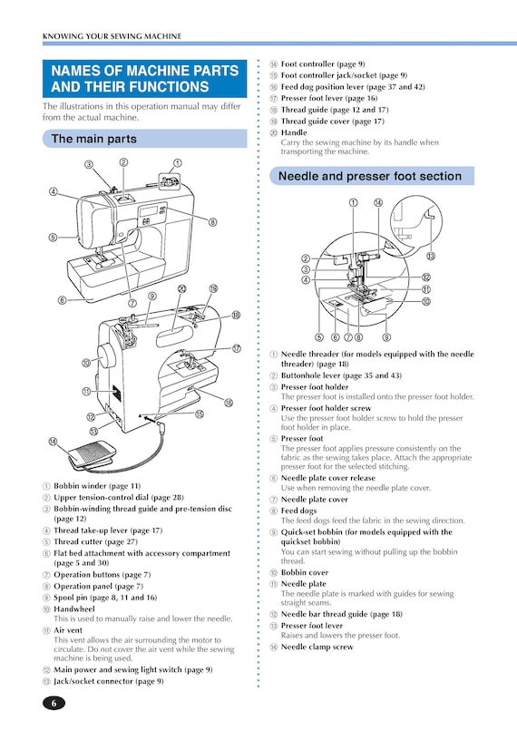 Manual Sewing Machine Parts And Functions