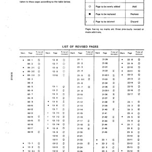 K&ouml;nnte beinhalten: Eine schwarz-wei&szlig;e Tabelle mit einer Liste der &uuml;berarbeiteten Seiten. Die Tabelle enth&auml;lt Seitenzahlen, Revisionszeiten und Markierungen, die die Art der &Uuml;berarbeitung angeben. Die Markierungen umfassen einen Kreis, einen Punkt und eine Klammer. Die Tabelle tr&auml;gt den Titel "Liste der &uuml;berarbeiteten Seiten".