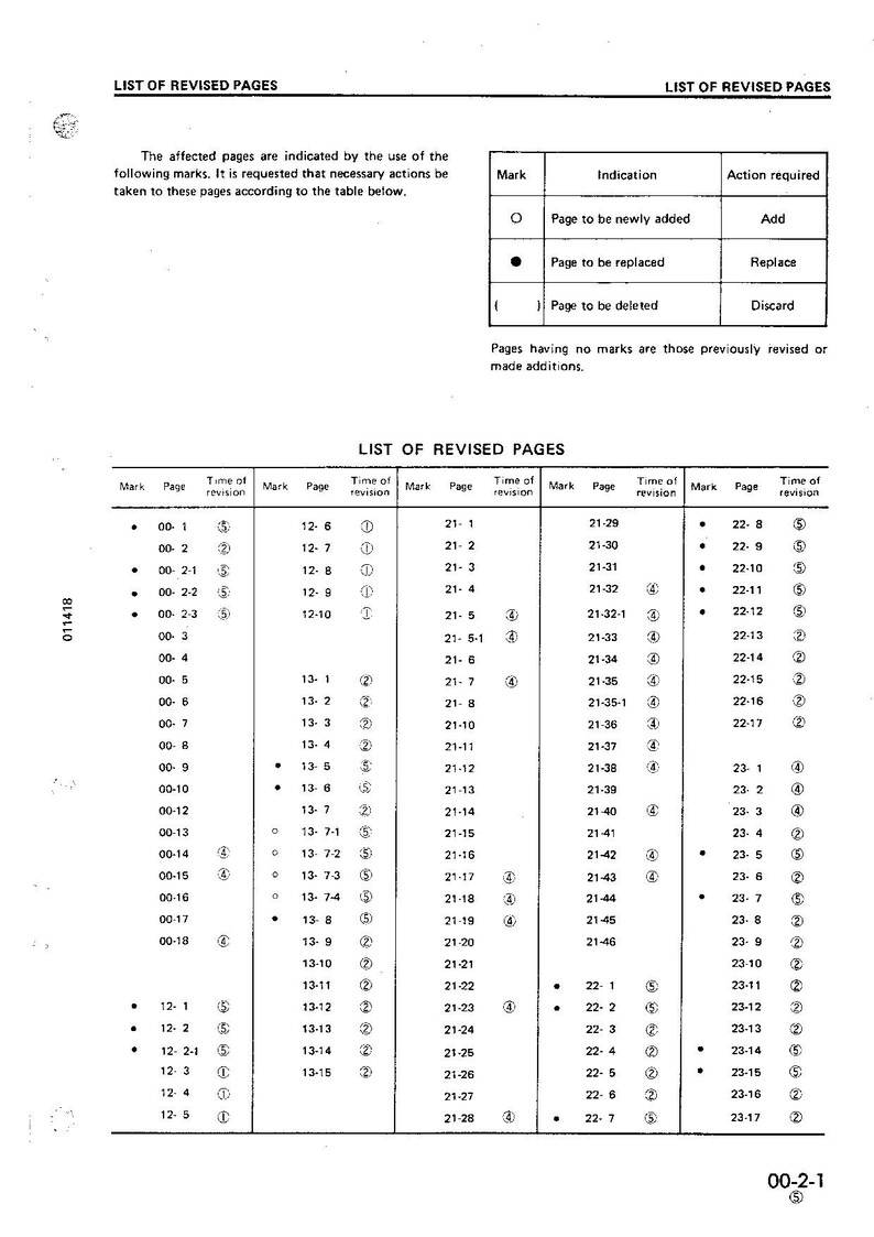 K&ouml;nnte beinhalten: Eine schwarz-wei&szlig;e Tabelle mit einer Liste der &uuml;berarbeiteten Seiten. Die Tabelle enth&auml;lt Seitenzahlen, Revisionszeiten und Markierungen, die die Art der &Uuml;berarbeitung angeben. Die Markierungen umfassen einen Kreis, einen Punkt und eine Klammer. Die Tabelle tr&auml;gt den Titel "Liste der &uuml;berarbeiteten Seiten".