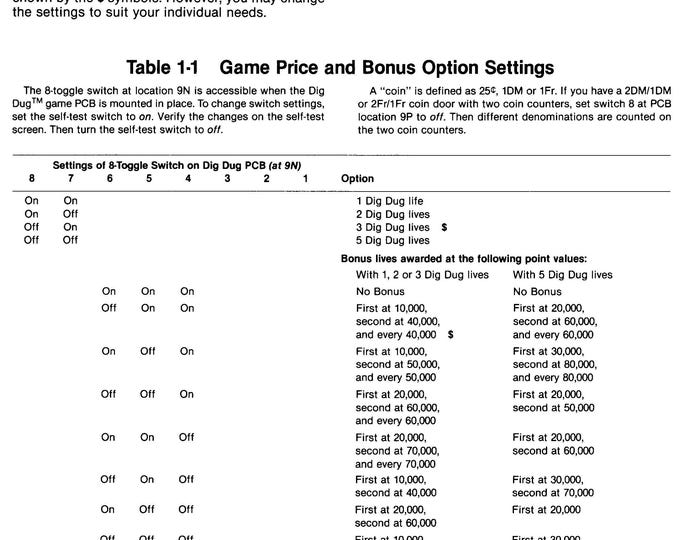 Dig Dug - TYPE B PCB - Service Manual - Parts Manual - Owner manual -  Pdf Download