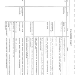 May include: A black and white printed diagnosis chart with troubleshooting steps for a mechanical device. The chart lists symptoms, causes, and remedies for various issues, such as motor problems and coin mechanism failures.