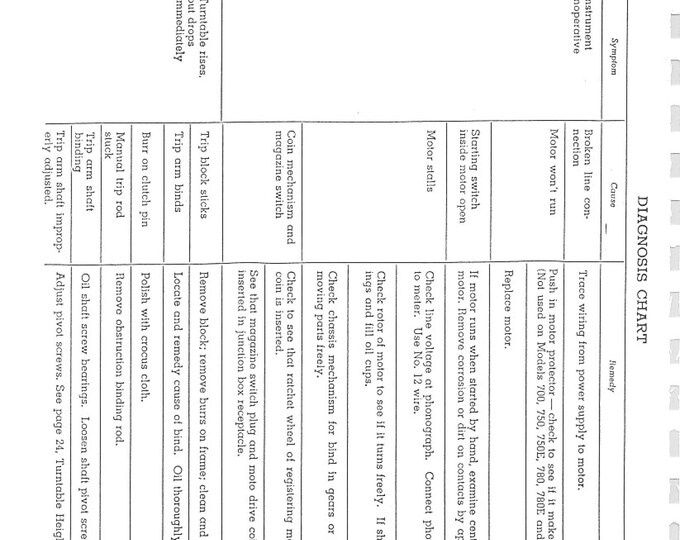 WURLITZER - 750 - 750-E - 780 - 780-E - 700 - 800 - 500 - 500-A - 600 - 600-A - 600 keyboard - 600-A keyboard