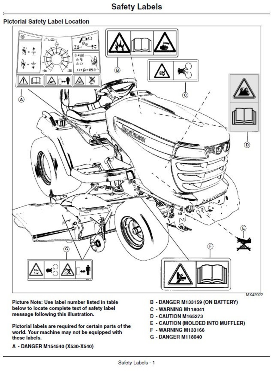 PDF John Deere X500 X530 X534 X540 Multiterrain Series Etsy