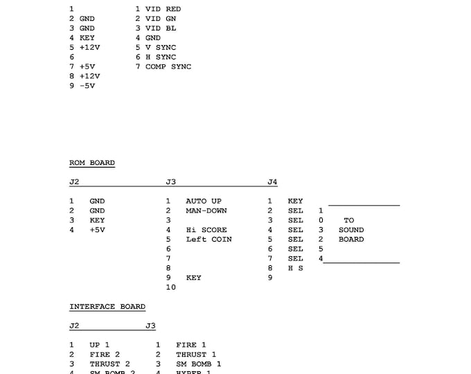 WILLIAMS - DEFENDER - Service Manual - Parts Manual - Owner manual -  Pdf Download