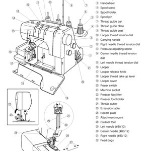 Cover One Machine Quick Guide.pdf Janome 1000CP Cover Pro Sewing Machine Instruction Manual (PDF) - Etsy