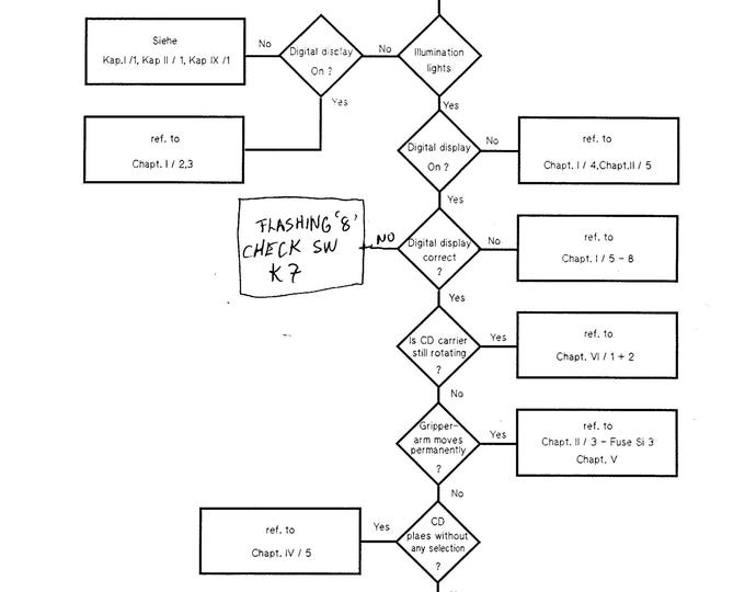 WURLITZER - Estrella - Niagara - Cabarina - Tarok - Hideaway - German Wurlitzer Models - 1982- Operating Instructions - Service Manual