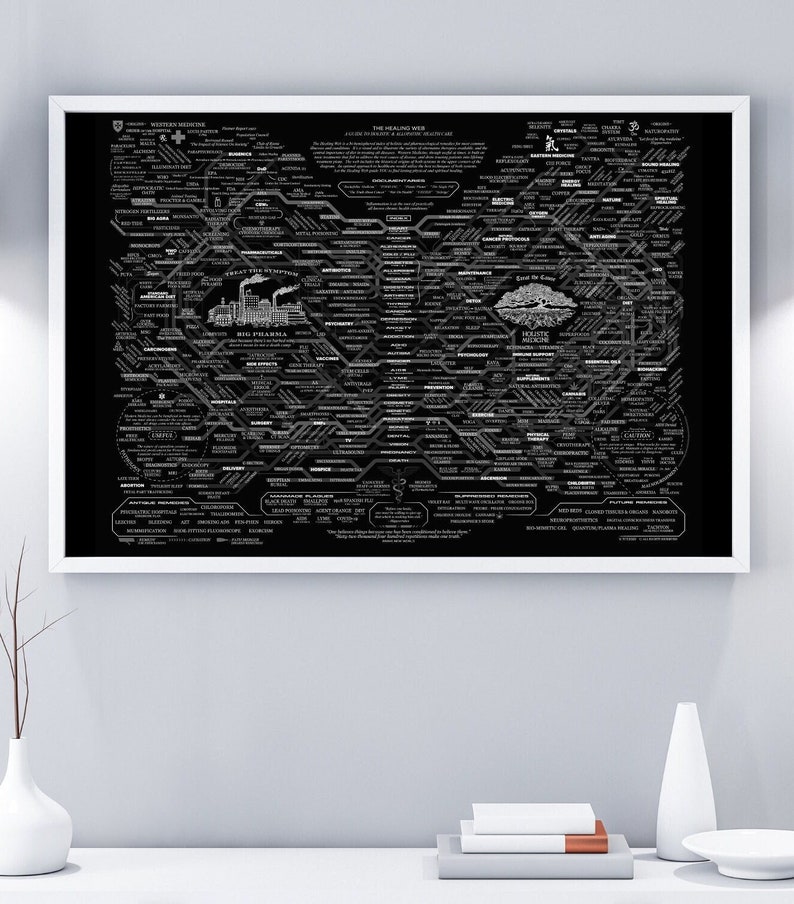 The Healing Web Poster Healing Web Printable Healing Web Etsy The Healing Web Poster Healing Web Printable Healing Web Etsy