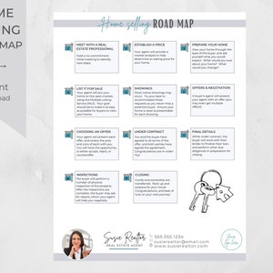 Carte routière de la vente d'une maison · Marketing immobilier · Vendeur d'une maison · Guide du vendeur · Prospection d'agents immobiliers · Processus de vente étape par étape