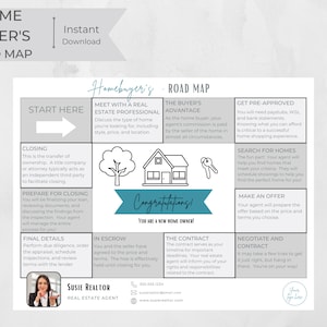 Carte routière de l'acheteur d'une maison · Marketing immobilier · Premier accédant à la propriété · Guide de l'acheteur · Prospection d'agents immobiliers · Processus d'achat étape par étape