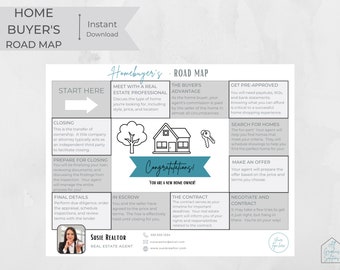 Home Buyer&#39;s Road Map · Real Estate Marketing · First-Time Home Buyer · Buyer Guide · Realtor Prospecting · Step-by-step Buying Process