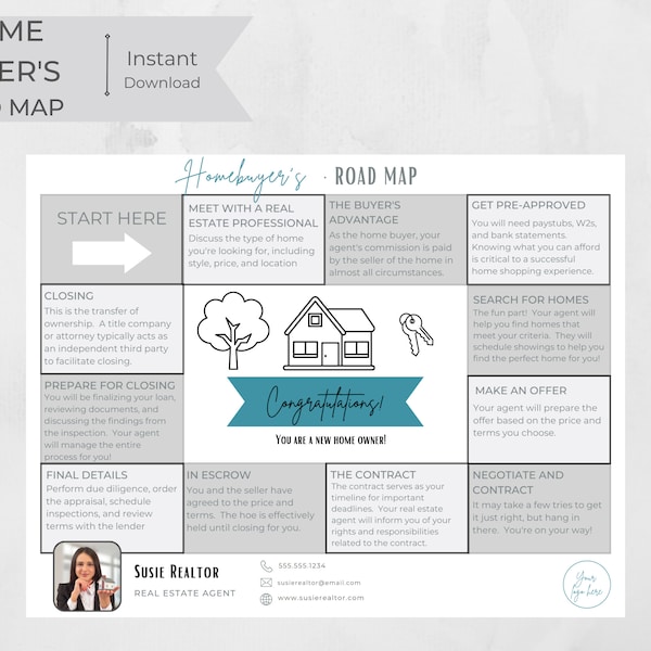 Home Buyer's Road Map · Real Estate Marketing · First-Time Home Buyer · Buyer Guide · Realtor Prospecting · Step-by-step Buying Process