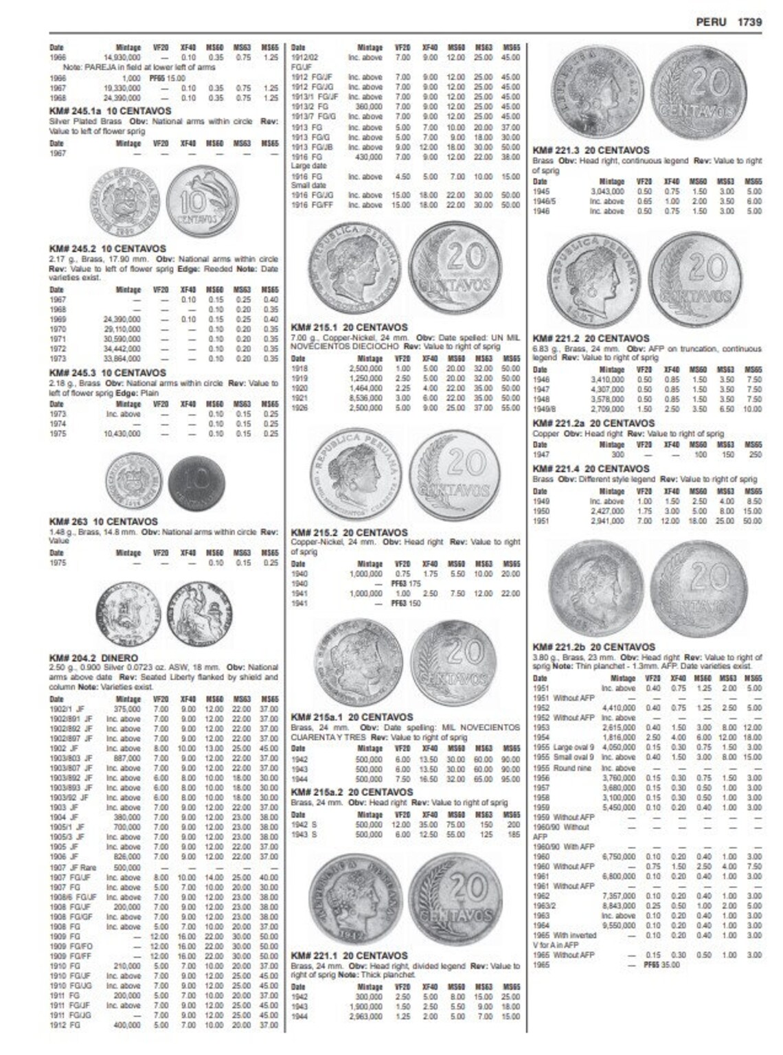 Standard Catalog of World Coins, 19012000 46th Edition Digital Book Etsy