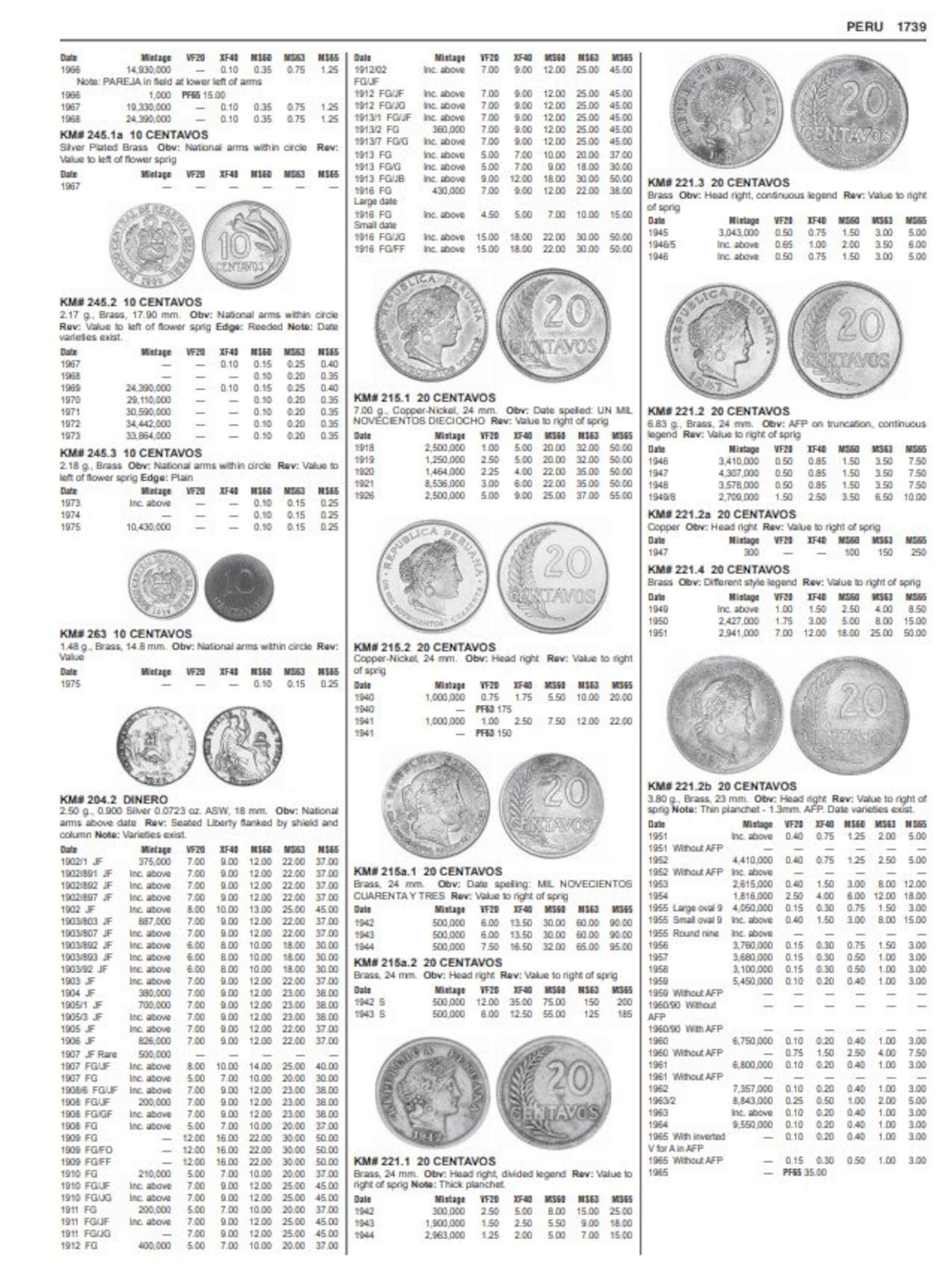 Standard Catalog of World Coins, 19012000 46th Edition Digital Book