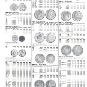 NUEVOS catálogos de monedas del mundo estándar 1601-2019 Más de 9000 páginas Libros digitales MIX imagen 9