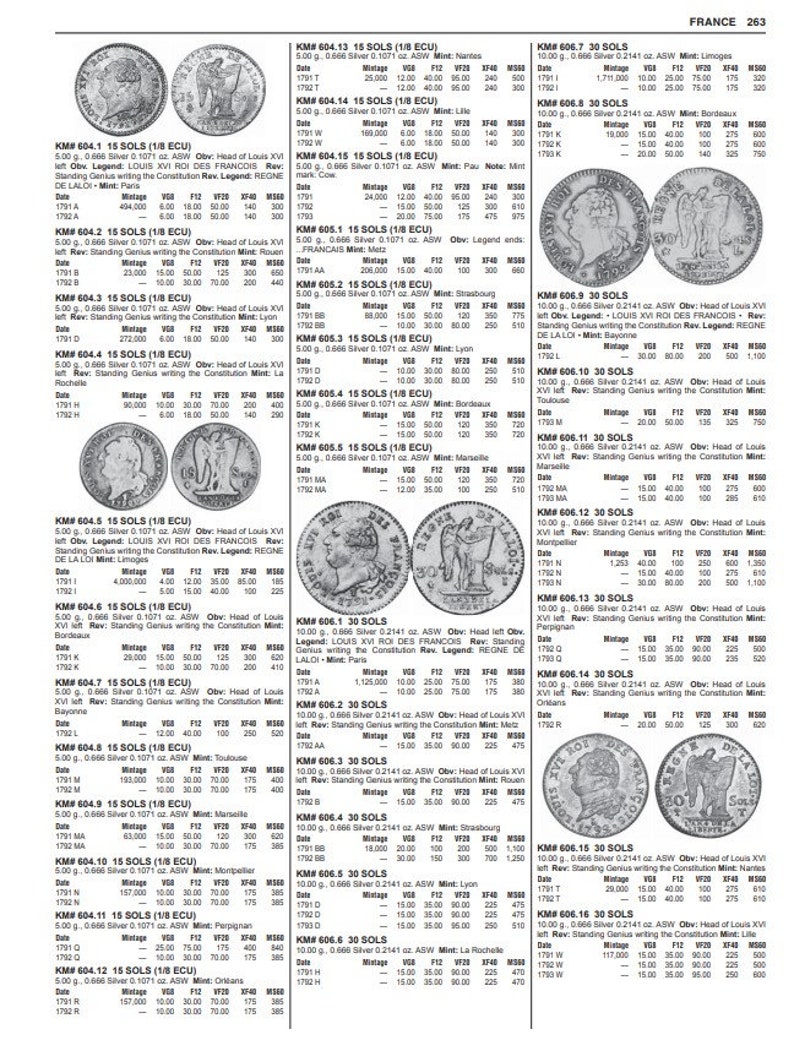 NUEVOS catálogos de monedas del mundo estándar 1601-2019 Más de 9000 páginas Libros digitales MIX imagen 3