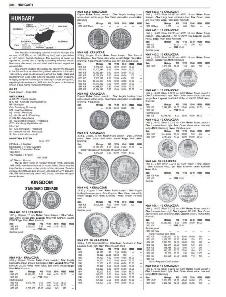 NUEVOS catálogos de monedas del mundo estándar 1601-2019 Más de 9000 páginas Libros digitales MIX imagen 6