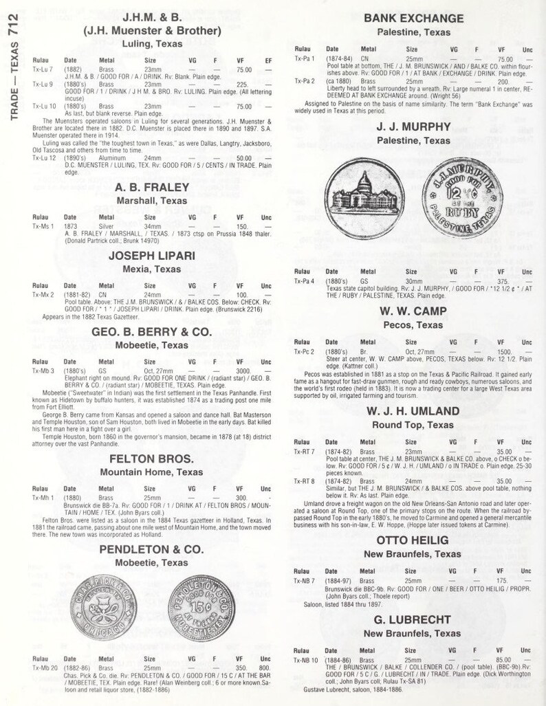 Standard Catalog of United States Tokens 17001900 Digital Book Etsy