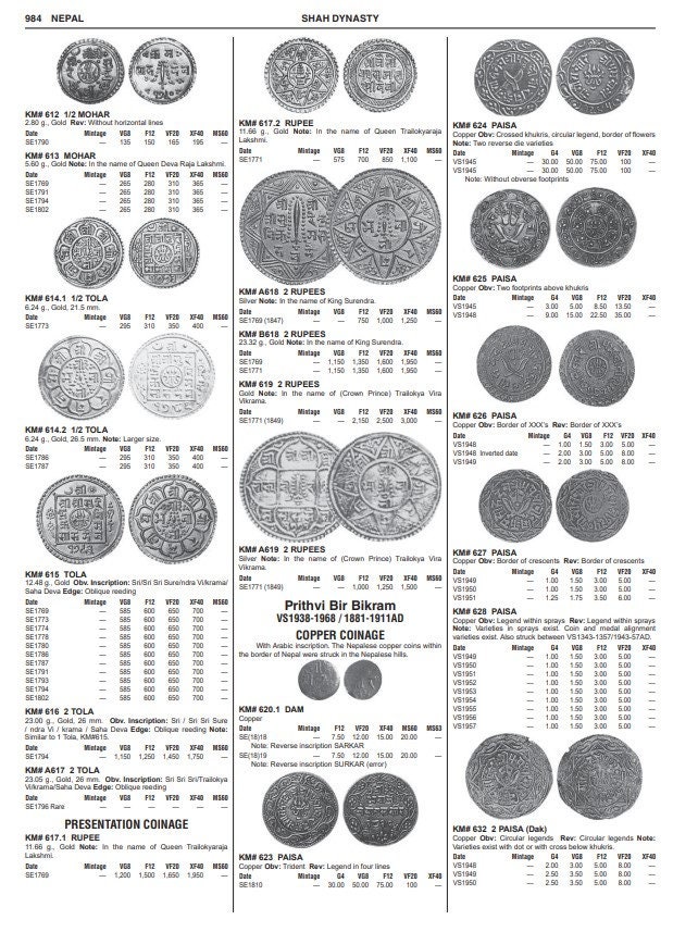 優待特典一覧 Coins, World of Catalog Standard 1801-1900 Edition 8th その他
