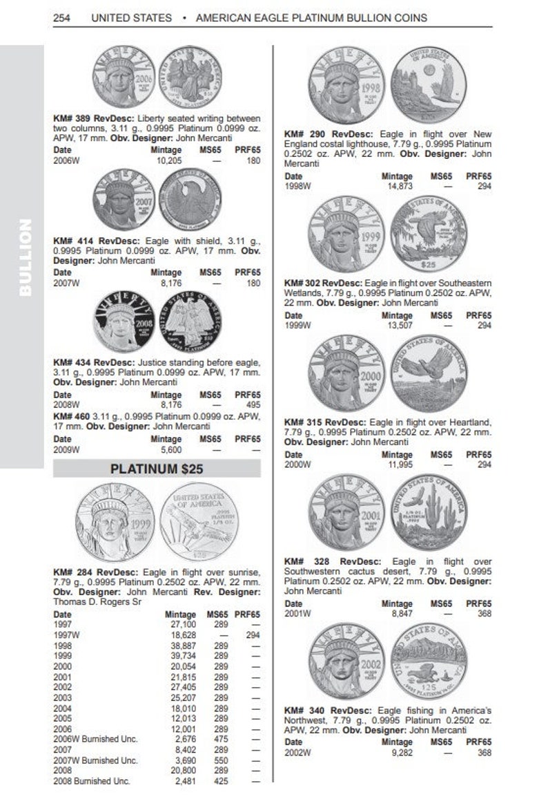 NUEVOS catálogos de monedas del mundo estándar 1601-2019 Más de 9000 páginas Libros digitales MIX imagen 7