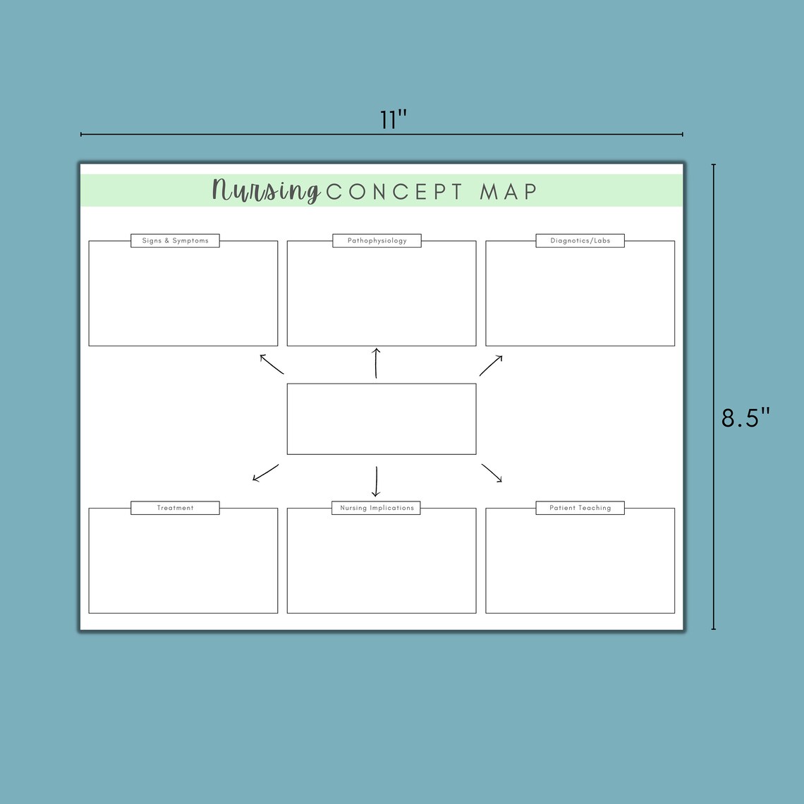 Nursing Concept Map Nursing Notes Nurse Study (Instant Download) - Etsy