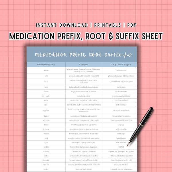 Medication Prefix, Suffix Root Cheat Sheet, Nursing Student Study Guide, Instant Download, PDF file, Printable, Nursing