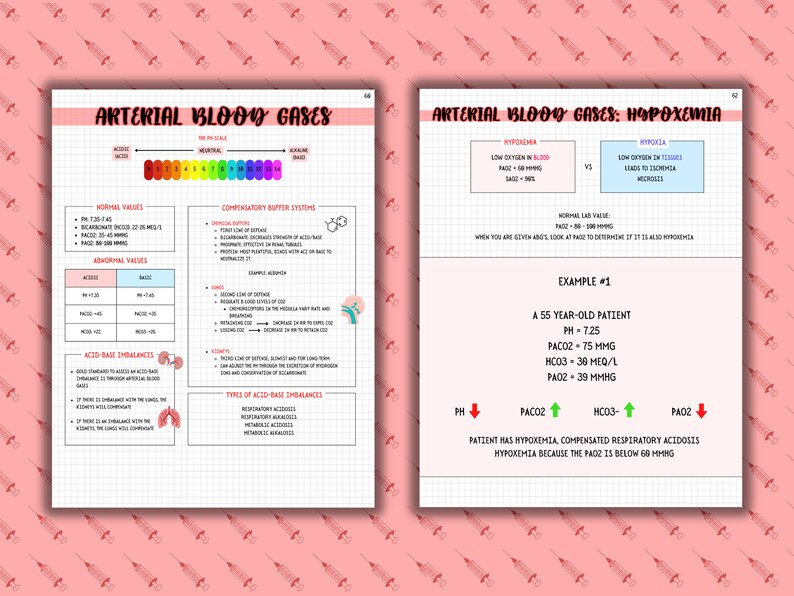 Arterial Blood Gases, Abgs, NCLEX, Nursing Notes, Nursing Fundamentals ...