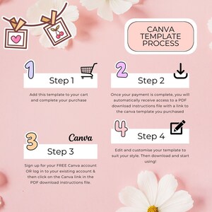May include: A pink and white floral background with a step-by-step guide on how to use Canva templates. The steps are numbered 1 through 4 and include instructions for adding the template to your cart, completing your purchase, signing up for a free Canva account, and editing and customizing the template.