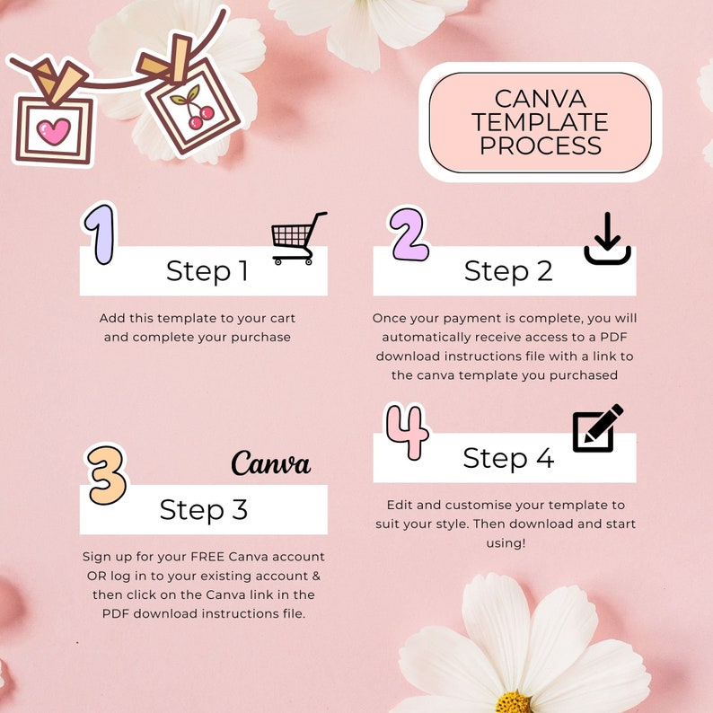 May include: A pink and white floral background with a step-by-step guide on how to use Canva templates. The steps are numbered 1 through 4 and include instructions for adding the template to your cart, completing your purchase, signing up for a free Canva account, and editing and customizing the template.