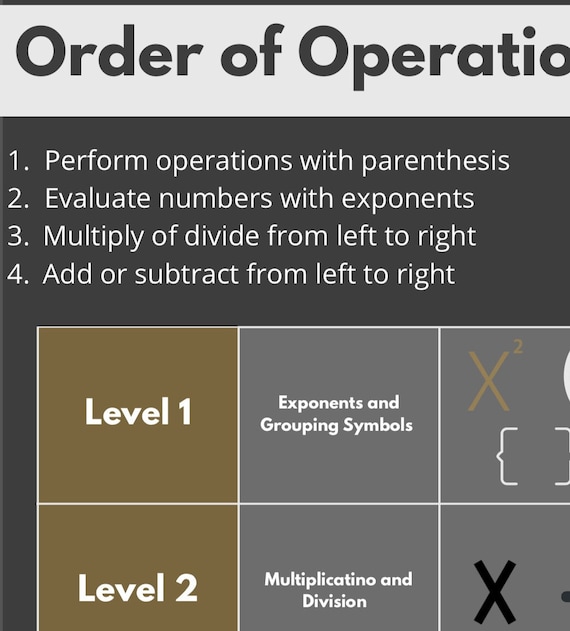 Order of Operations Printable Poster Etsy