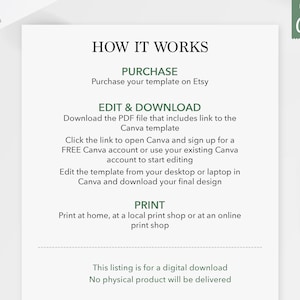 Puede incluir: Un gr&aacute;fico de texto blanco y verde con el t&iacute;tulo "C&oacute;mo funciona" e instrucciones sobre c&oacute;mo comprar, editar e imprimir una plantilla digital. El texto incluye las palabras "Comprar", "Editar y descargar", "Imprimir", "Canva" y "Etsy".