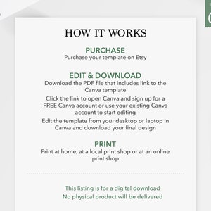 May include: A white and green text graphic with the title "How It Works" and instructions on how to purchase, edit, and print a digital template. The text includes the words "Purchase", "Edit & Download", "Print", "Canva", and "Etsy".