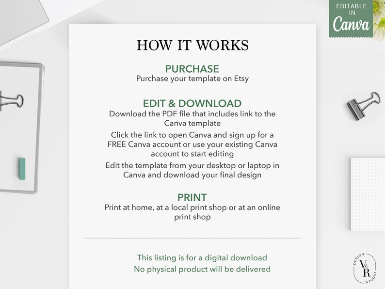 May include: A white and green text graphic with the title "How It Works" and instructions on how to purchase, edit, and print a digital template. The text includes the words "Purchase", "Edit & Download", "Print", "Canva", and "Etsy".