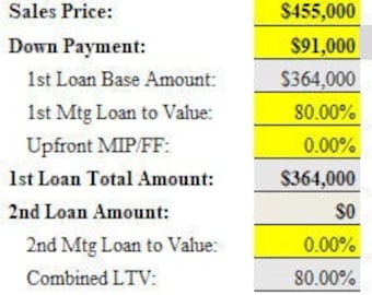 Mortgage and Amortization Calculator