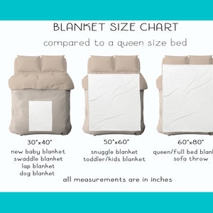 May include: A chart comparing the size of different blankets to a queen-sized bed. The chart shows three blankets, measuring 30"x40", 50"x60", and 60"x80". Each blanket is labeled with its size and suggested uses, such as "new baby blanket", "snuggle blanket", and "queen/full bed blanket".