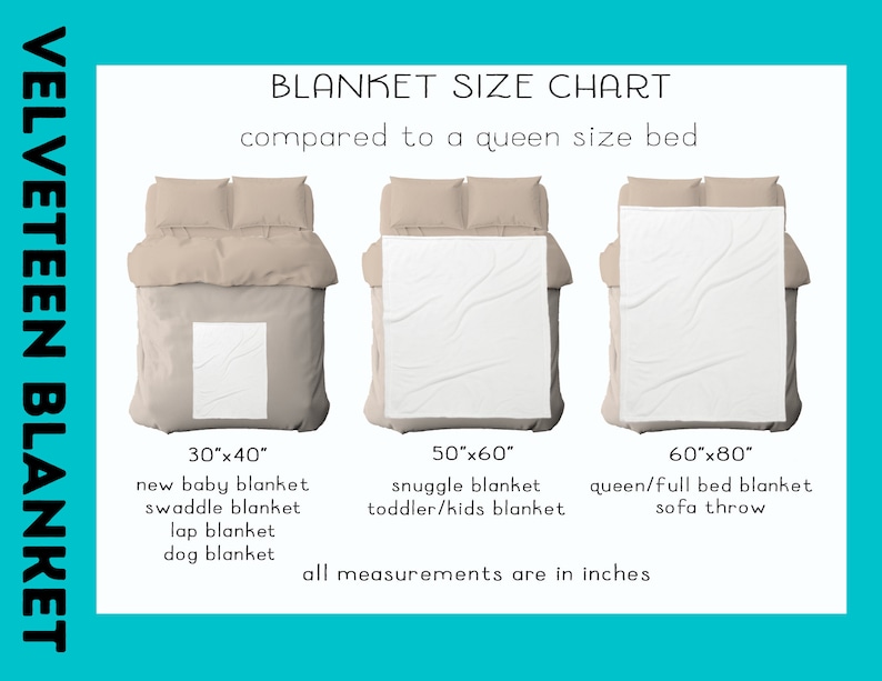 May include: A chart comparing the size of different blankets to a queen-sized bed. The chart shows three blankets, measuring 30"x40", 50"x60", and 60"x80". Each blanket is labeled with its size and suggested uses, such as "new baby blanket", "snuggle blanket", and "queen/full bed blanket".