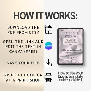 May include: An instructional graphic titled HOW IT WORKS with four steps: download a PDF from Etsy, edit text in Canva, save the file, and print. Icons include a PDF symbol, Canva logo, download arrow, and printer, plus a tablet showing a template.