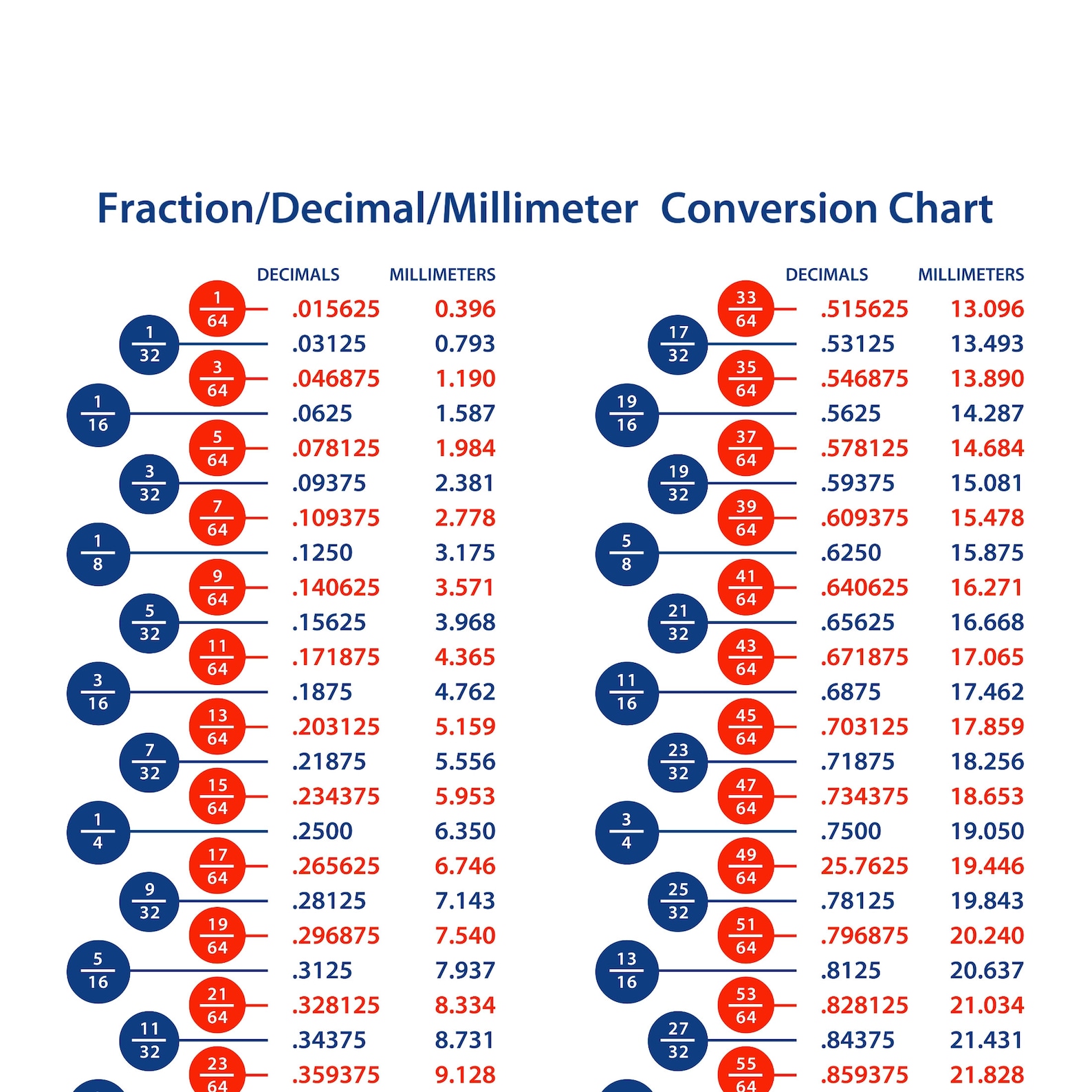 Fraction Decimal Millimeter Conversion Chart Including JPG PDF Etsy fraction-decimal-millimeter-conversion-chart-including-jpg-pdf-etsy