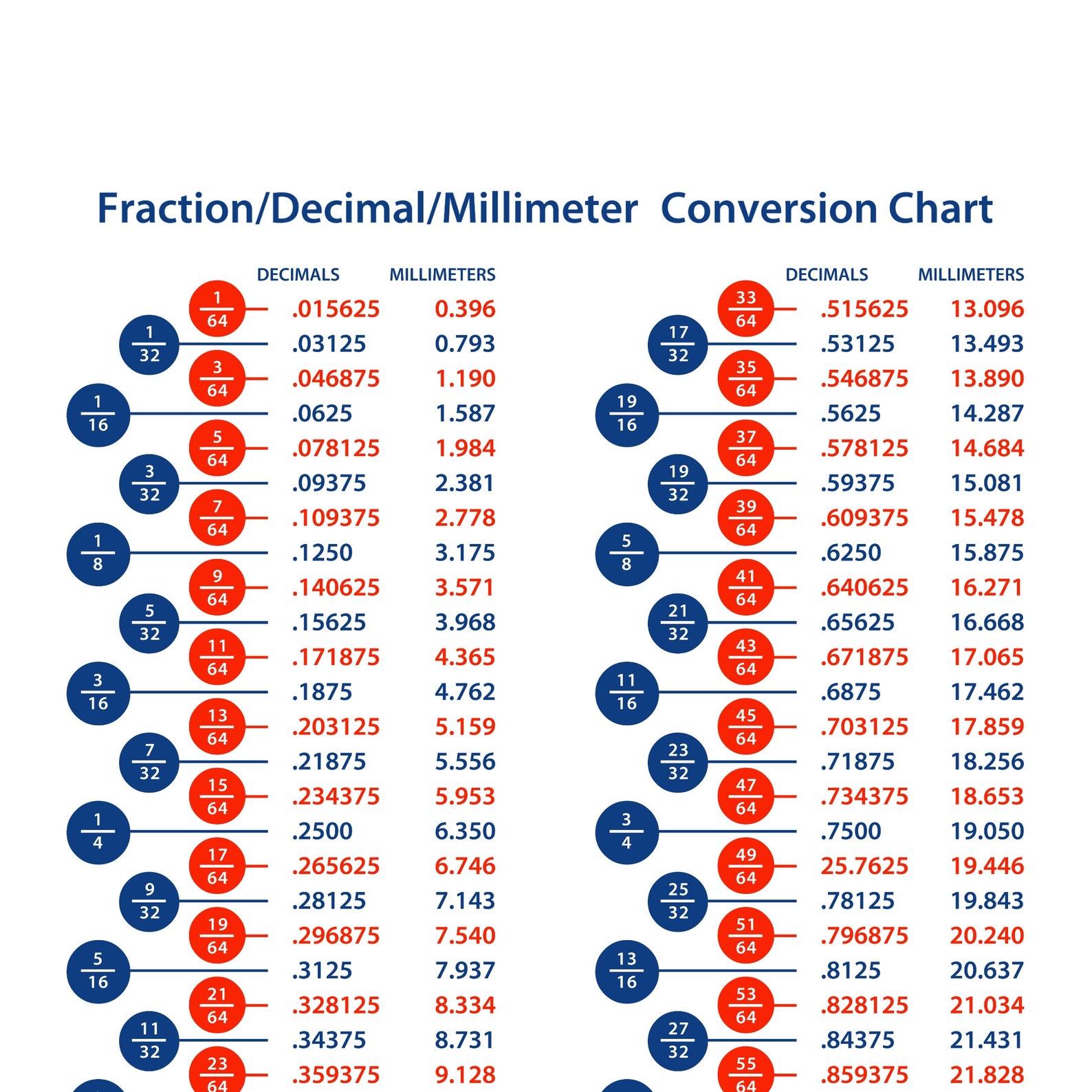 Fraction Decimal Millimeter Conversion Chart Including JPG PDF Etsy