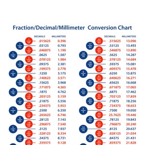 Fraction Decimal Millimeter Conversion Chart Including JPG & PDF. - Etsy